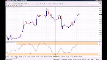 Binary Options Strategy using the Stochastic Oscillator