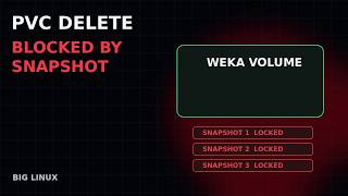 Why Kubernetes Wouldn't Delete the Volume: Weka Snapshot Hell