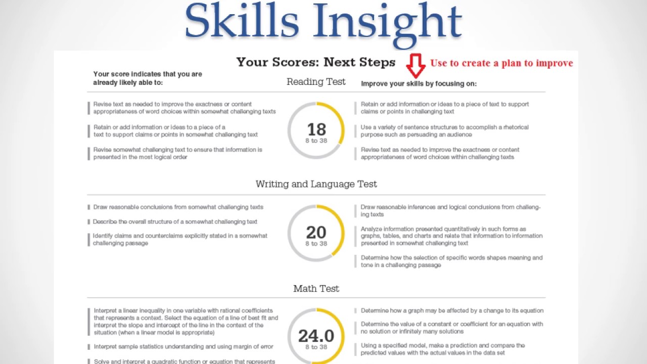 Psat Score Chart 2017