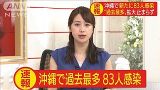沖縄で新たに83人感染確認　一日あたりで過去最多(20/08/04)