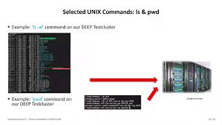 2025 High Performance Computing Practical Lecture 0.1 Short Introduction to SSH & UNIX Part2 👨‍💻