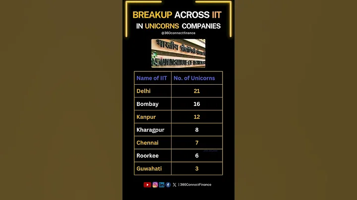 IIT JEE  - Mother of India's Unicorns Startups #iit #jee