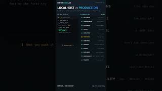 Localhost vs Production — code của bạn chỉ là 1 trong 12 hộp | System Design