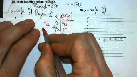 Alg 2 - Unit 6 - 14.2 Translating Trig Graphs Day 2 - RADIANS!!