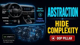 Abstraction Explained | The OOP Principle That Simplifies Complex Systems