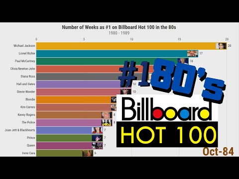 Most Weeks as #1 on Billboard Hot 100: The 80's
