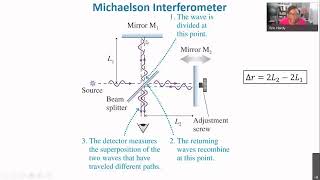 Interferometry