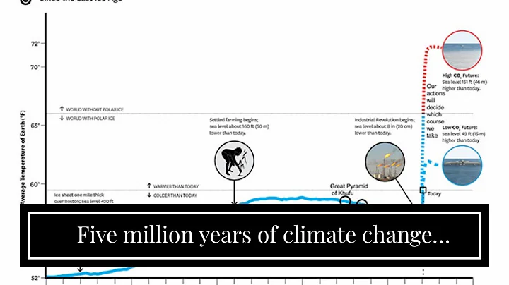 Five million years of climate change preserved in ...