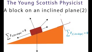 Q 18 from Mechanics of Mechanics 2024, by the SQA Box on an inclined plane