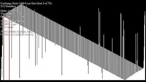 Over 70 Sorting Algorithms in Under an Hour - Almost Reversed Inputs