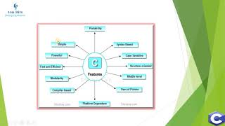 Introduction and Basic Syntax of C Language