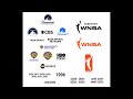 Paramount Skydance/WBD's deal with WNBA, 2026-2031, 2026-2032, until 2031, until 2032