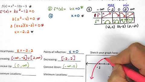 AP Calculus AB Graph Sketching Day 3 Video
