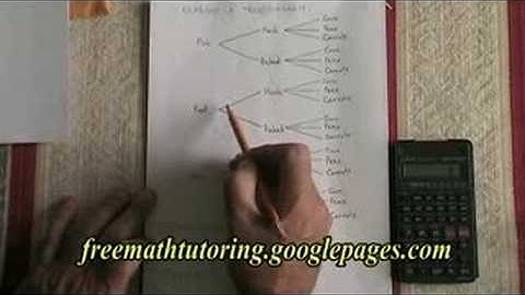 Reading a Tree Diagram