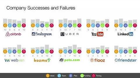 The single biggest reason why start-ups succeed