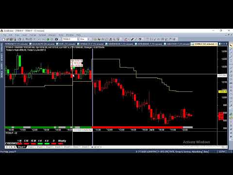 FREE Forex Signals in Real-Time - 28 Currency Pairs by Intomillion