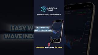 Easy Wolfe Wave Indicator For Tradingview