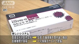 コロナ検査キットや解熱剤の在庫　共有システム設立へ コロナ第7波で供給逼迫受け(2022年8月22日)