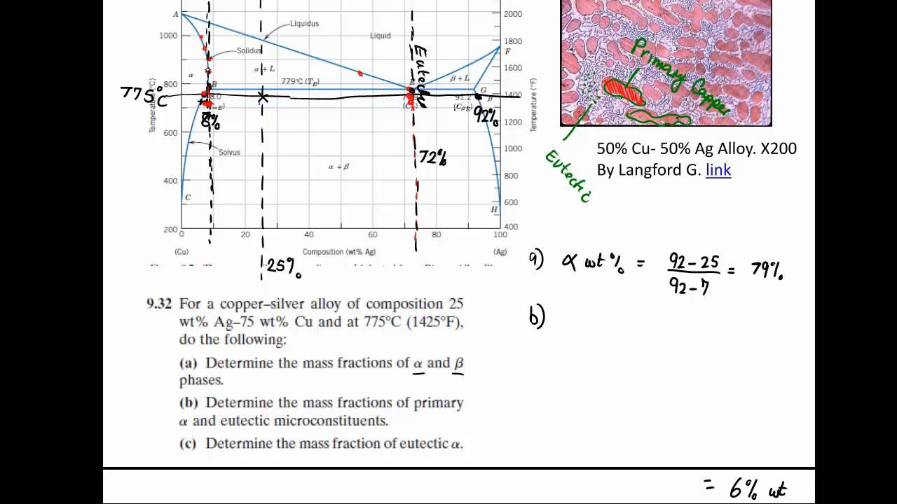 Muddiest Point- Phase Diagrams I: Eutectic Calculations and Lever Rule