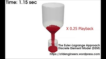 3D DEM example - hopper