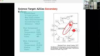 The Binary Blues: AZ Cas Meets the DGS (Dr. John Menke)