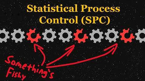 Statistical Process Control (SPC)