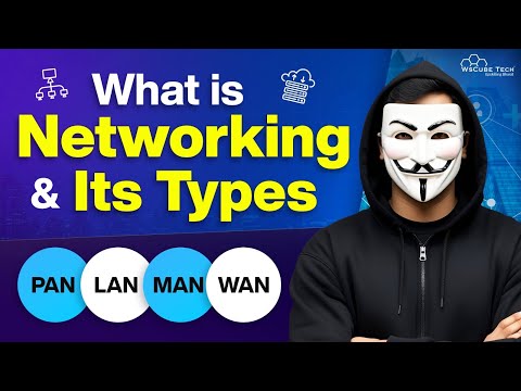 What is Networking? Introduction to Networking | Types of Networking for Beginners