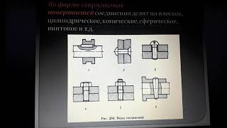 Основные определения. Соединение деталей машин.