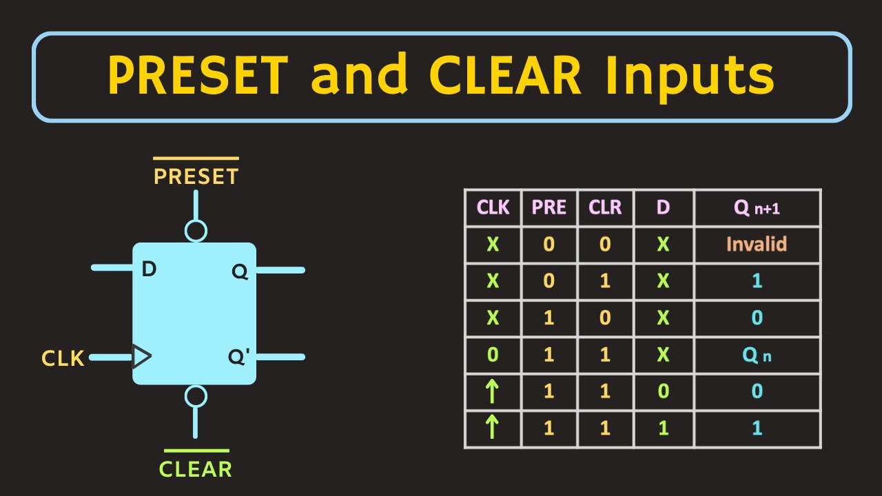 PRESET and CLEAR inputs in Flip-Flop  Asynchronous inputs in Flip-Flop 