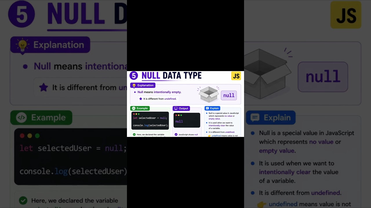 Null Data Type in JavaScript 🔥 #coding #js #programming #education #python #learning #web3 #variable