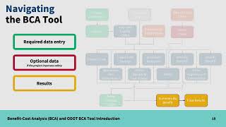 ODOT Benefit Cost Analysis Tool, Part 1:  Introduction