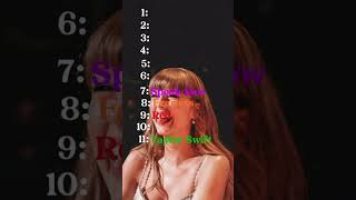 Ranking￼ each album by Taylor Swift💗🤍 #edit #taylorswift