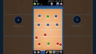 Posisi penerimaan service _rotasi 1
