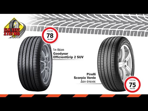 Βίντεο: Αξιολόγηση ελαστικών Continental GatorSkin Folding