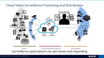 NETINT – Edge Encoding and Storage for Cloud Video Surveillance