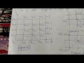 Numerical solution of Partial Differential equations