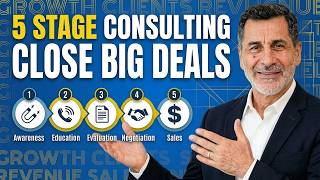 The Ultimate Guide to Sales Funnels for Consulting & Service Businesses in 2026