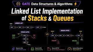 Linked List Implementation of Stacks & Queues | GATE Data Structures & Algorithms