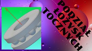 Podział Łożysk Tocznych - Jakie Łozysko W Zależności Od Obciążenia