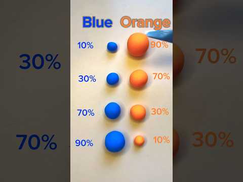 Blue vs orange.