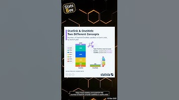 Starlink & OneWeb: Two Different Concepts in Satellite Internet
