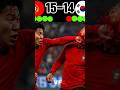 Part 14 PURE CHAOS! 🇰🇷 2-1 🇵🇹 #SoccerHighlights|Epic Soccer Match#highlight#soccer#ronaldo#usashorts