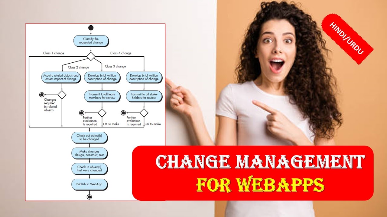 Change Management for WebApps in Software Configuration Management,Change Management in SCM HINDI