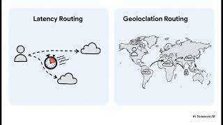 Topic 40 - Route 53 Cheat Sheet: 17 Concepts to Master AWS DNS