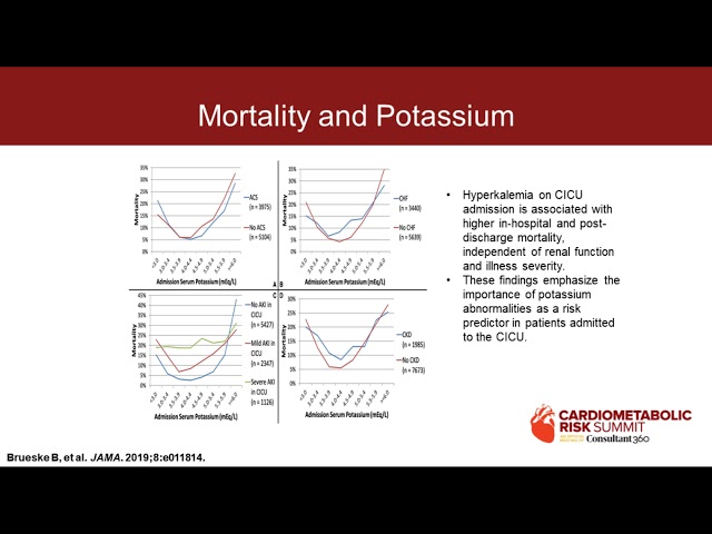 Managing Hyperkalemia With Novel Potassium Binders to Achieve Optimal Outcome class=