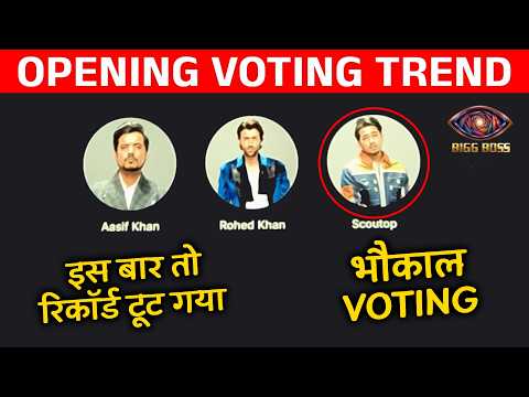 Bigg Boss 20 Opening Voting Trend | किसे मिल रहे है भौकाल Votes? Asif, Scout, Rohed