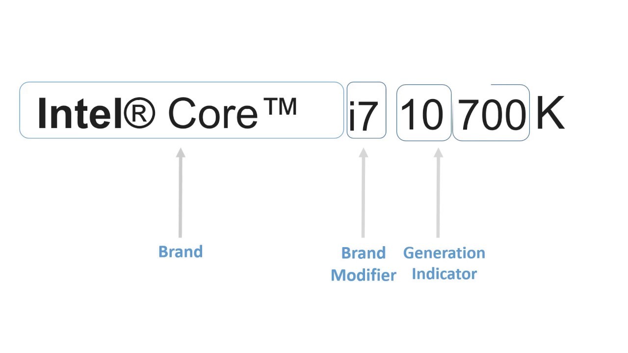 what does the intel processor number mean