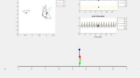 Planar 5-link Robot Walking at 50cm step length