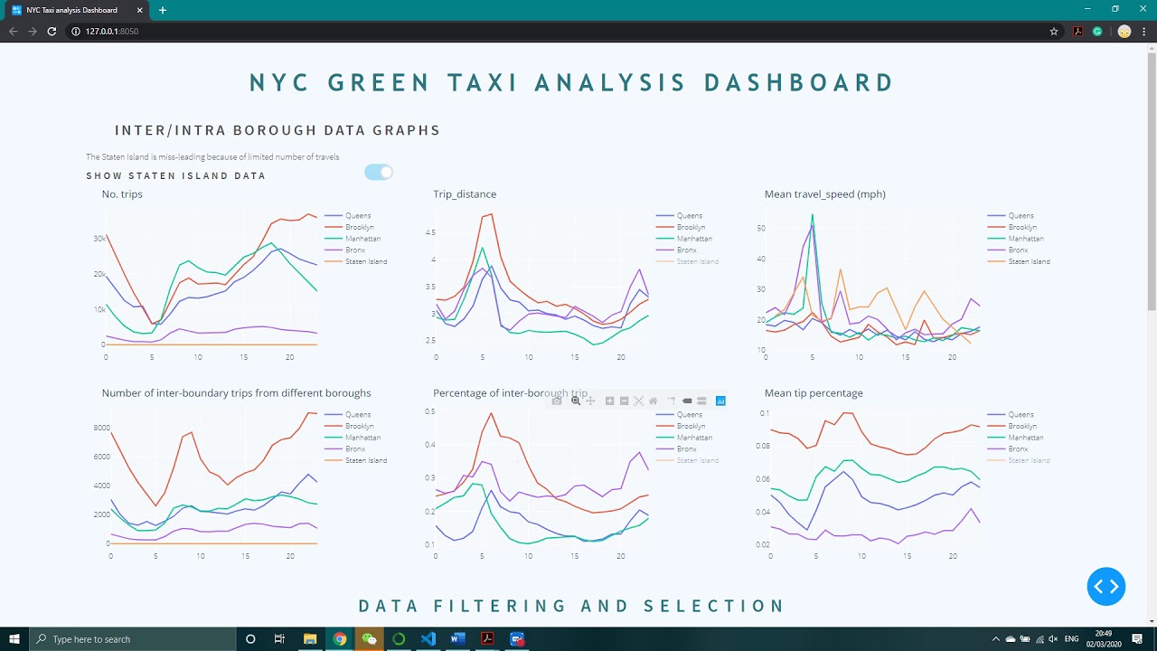 dashboard demo - YouTube