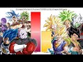 Strongest Mortals VS All Fusions POWER LEVELS Dragon Ball Super